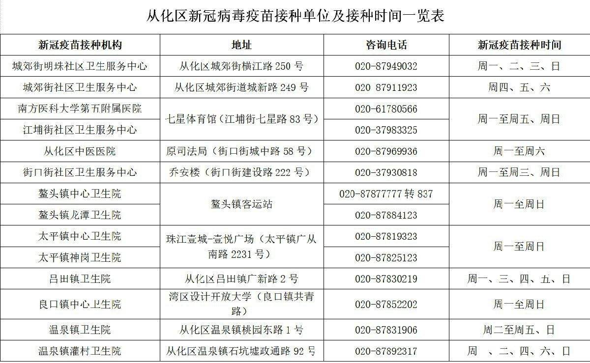 陈村新冠病毒接种 陈村新冠病毒接种电话