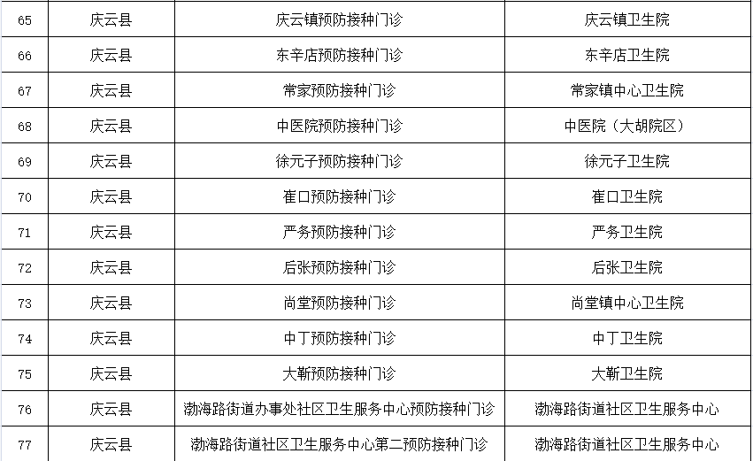 怎么查出接种新冠病毒疫苗 怎么查出接种新冠病毒疫苗的记录