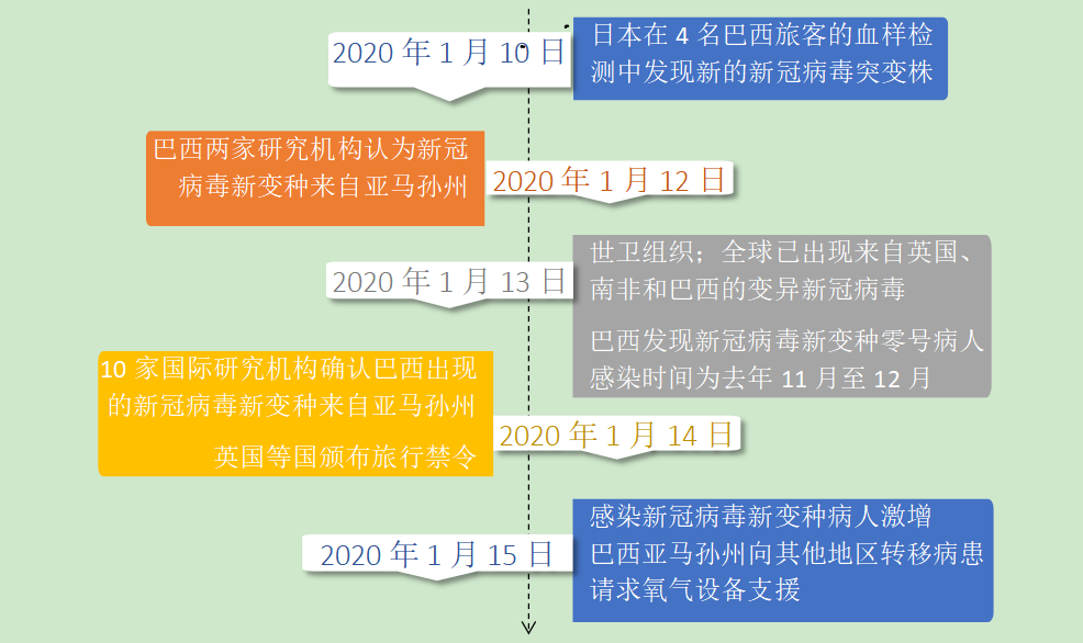 新冠病毒变种x1 新冠病毒变种x11