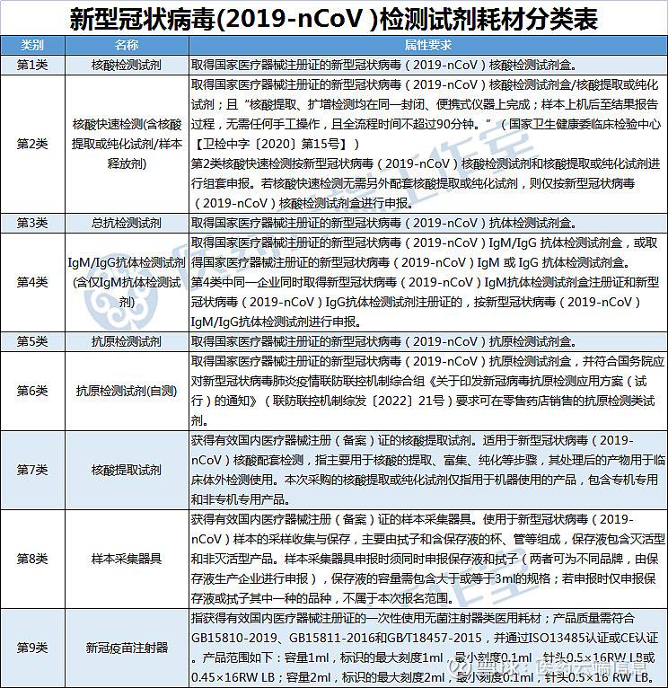 新冠病毒抗体igg&gt;10 新冠病毒抗体igg阳性igm阴性