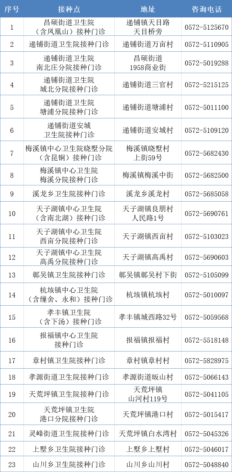 湖州新冠病毒有几个 湖州中心医院新冠病毒检测