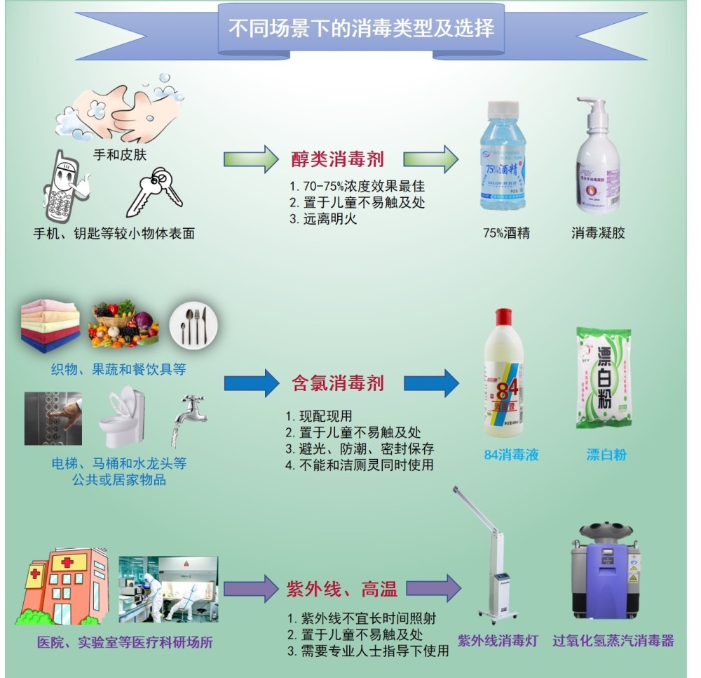 新冠病毒快速消杀 新冠病毒快速消杀方法