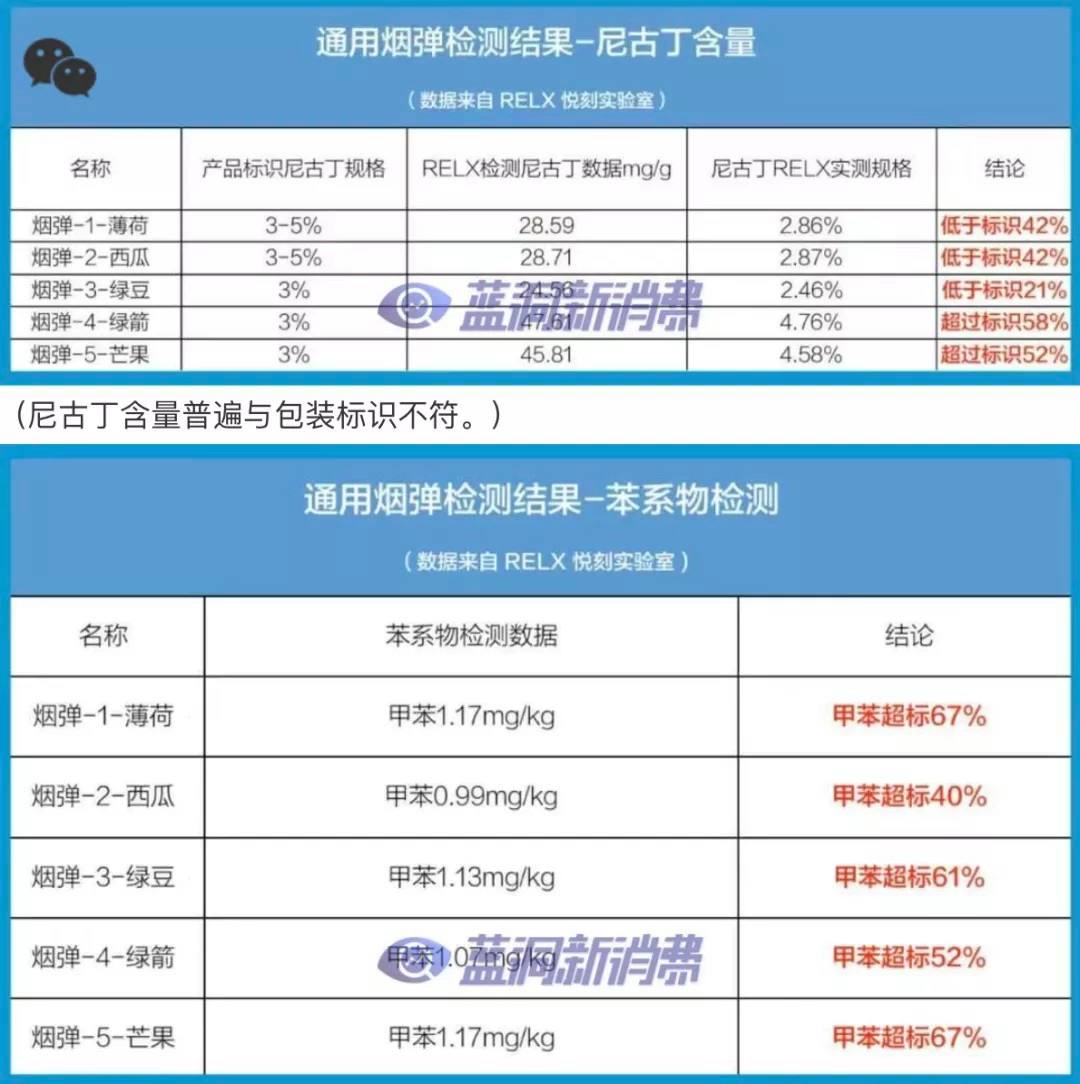 电子烟商标分类 电子烟是哪类商标