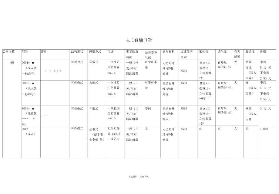 口罩三个标准 口罩三个标准是什么