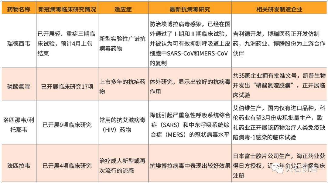 对新冠病毒的研究结论 关于新冠病毒的研究报告