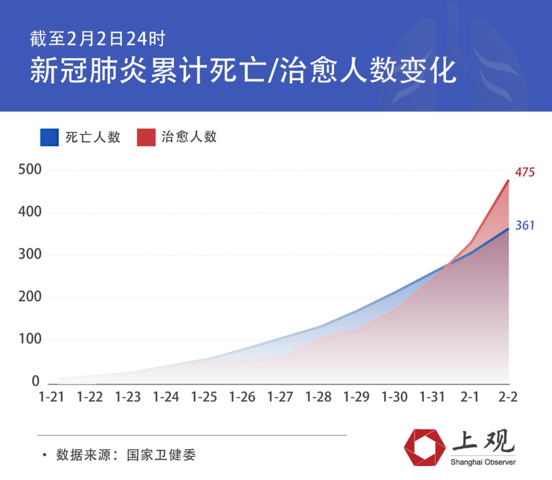 新冠病毒确诊了什么症状 新冠病毒确诊了什么症状会传染