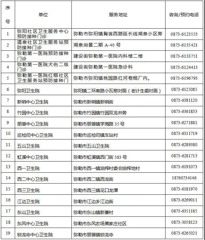 诊所能查新冠病毒吗 医院怎么检查新冠病毒