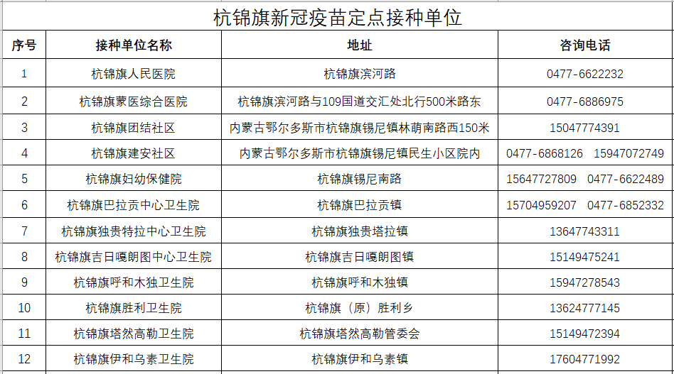 新冠病毒接种证明表格 新冠病毒疫苗接种图片证明