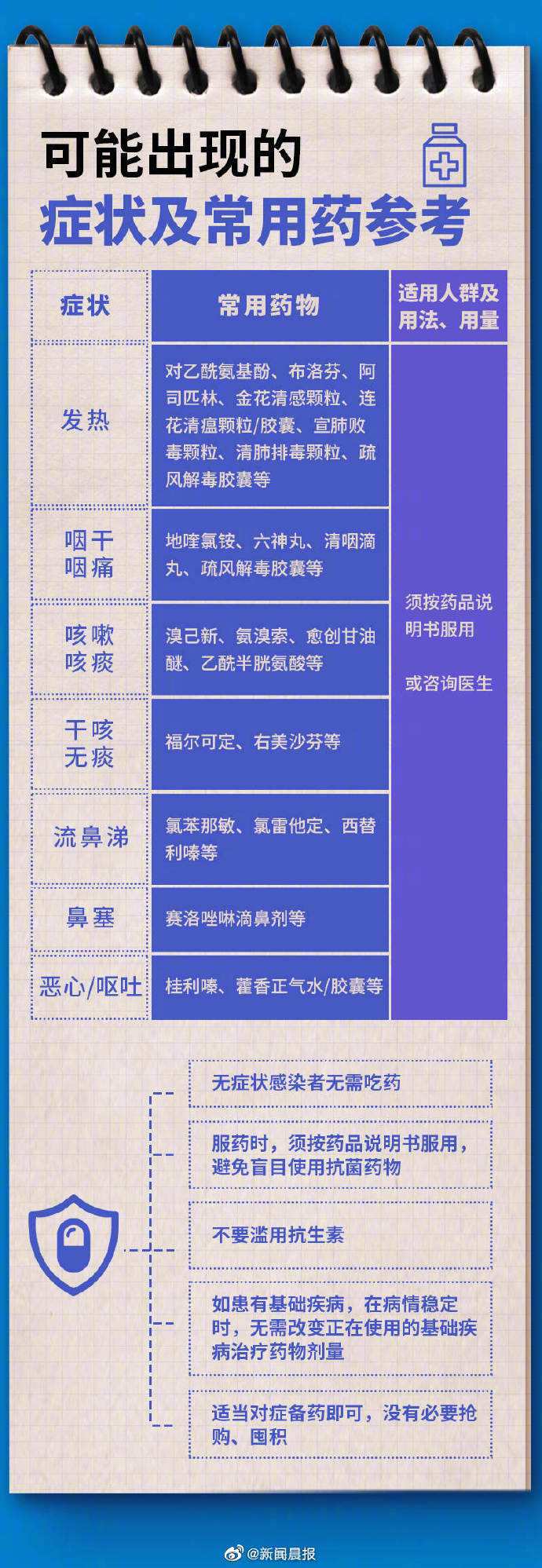 新冠病毒防治的四原则 新冠病毒有效防护四要素