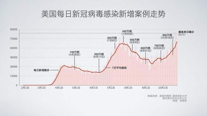 杭州新冠病毒新增病例 杭州新冠病毒新增病例最新消息