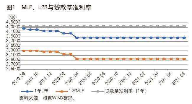 助学贷款利率lpr变化 国家助学贷款lpr利率和固定利率