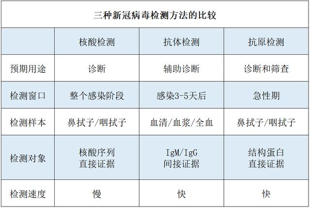 怎么检测新冠病毒原理 怎么检测新冠病毒原理是否正确