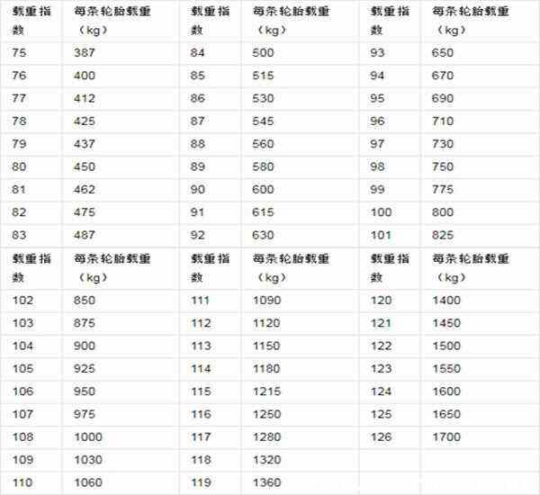 最新汽车轮胎配套表 2019轮胎配套车型表