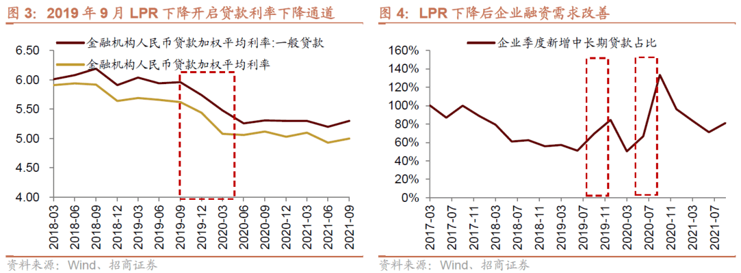 金融机构加大lpr定价 银行的lpr定价方式是什么意思