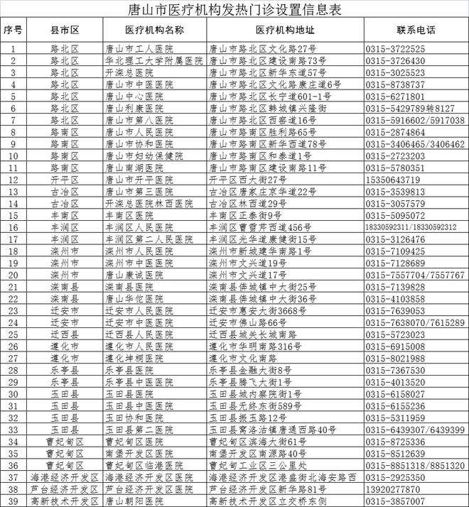 汉沽市新冠病毒检测结果 汉沽市新冠病毒检测结果查询