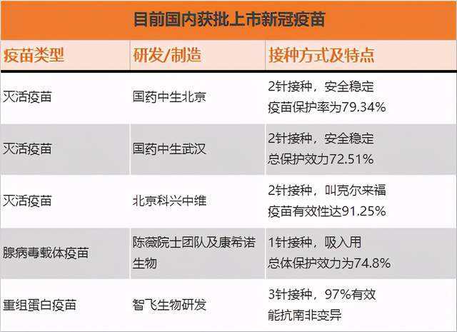 新冠病毒疫苗那个最好 