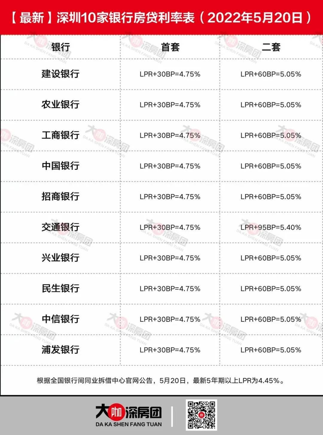 lpr历史上最大的降幅 