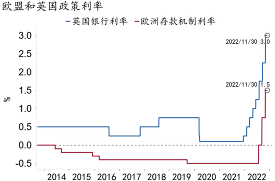 lpr历史上最大的降幅 