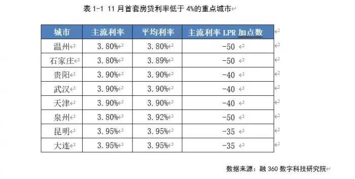 成都最新房贷lpr基点 成都首套房LPR加多少基点