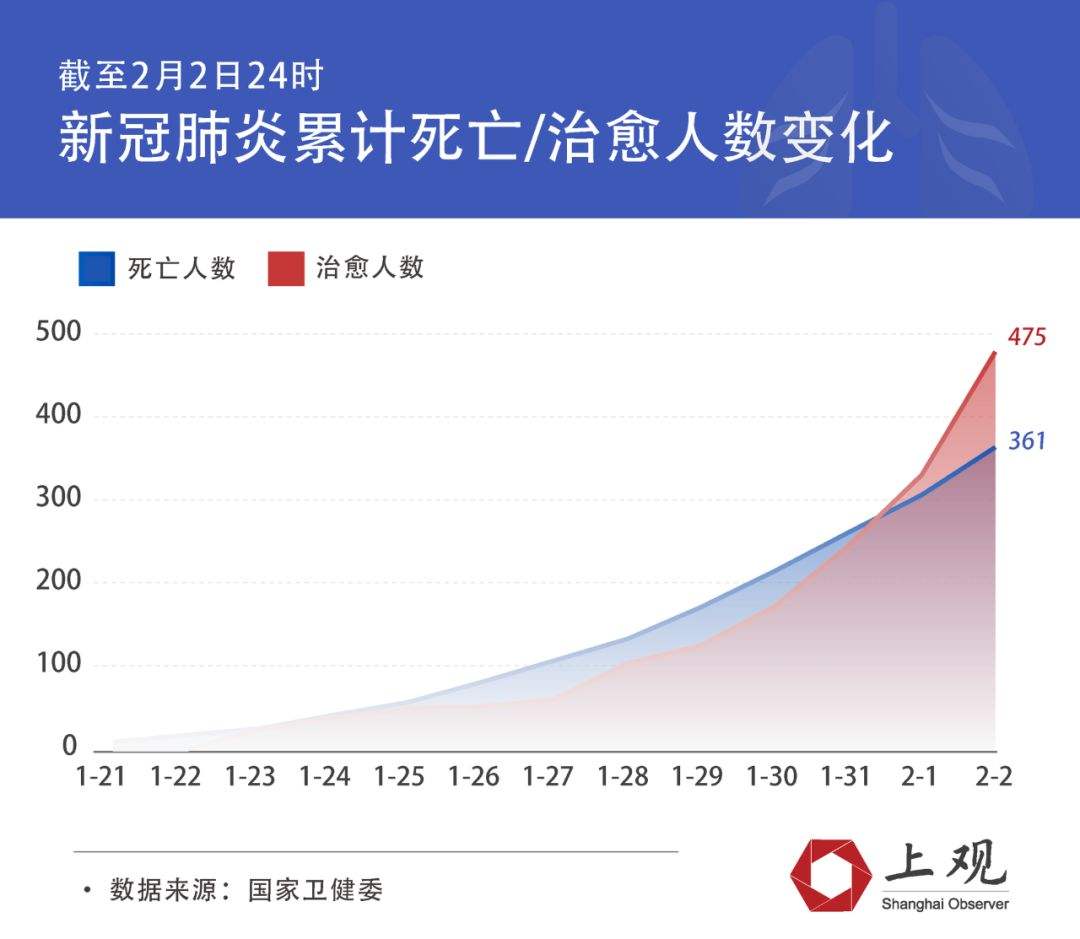 新冠病毒全球数据排名 新冠病毒全球数据排名最新