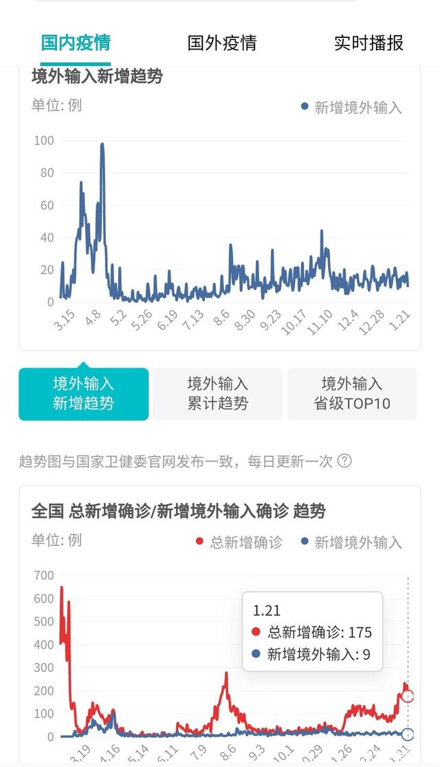 新冠病毒全球数据排名 新冠病毒全球数据排名最新