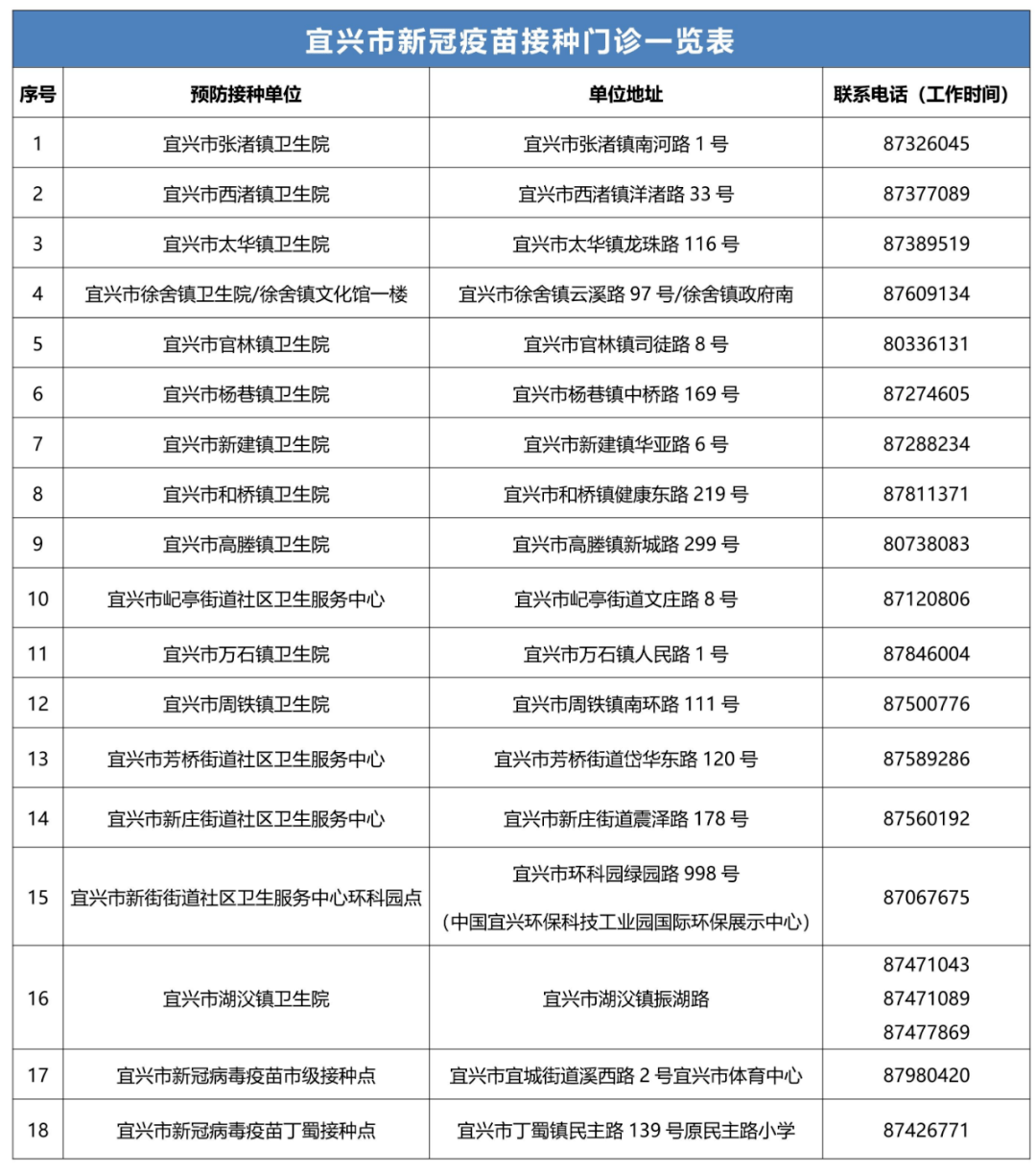 新冠病毒疫苗采购申请 新冠病毒疫苗采购申请报告