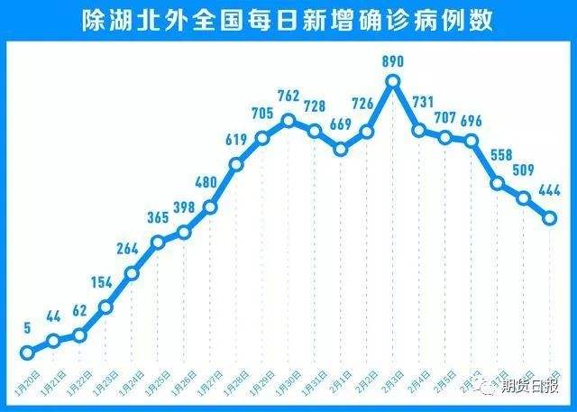 早期新冠病毒病例图片 关于新冠病毒的资料图片