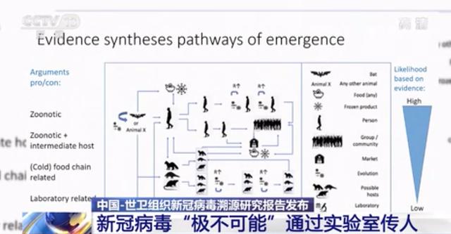 每天怎么测新冠病毒 新冠病毒怎么快速检测