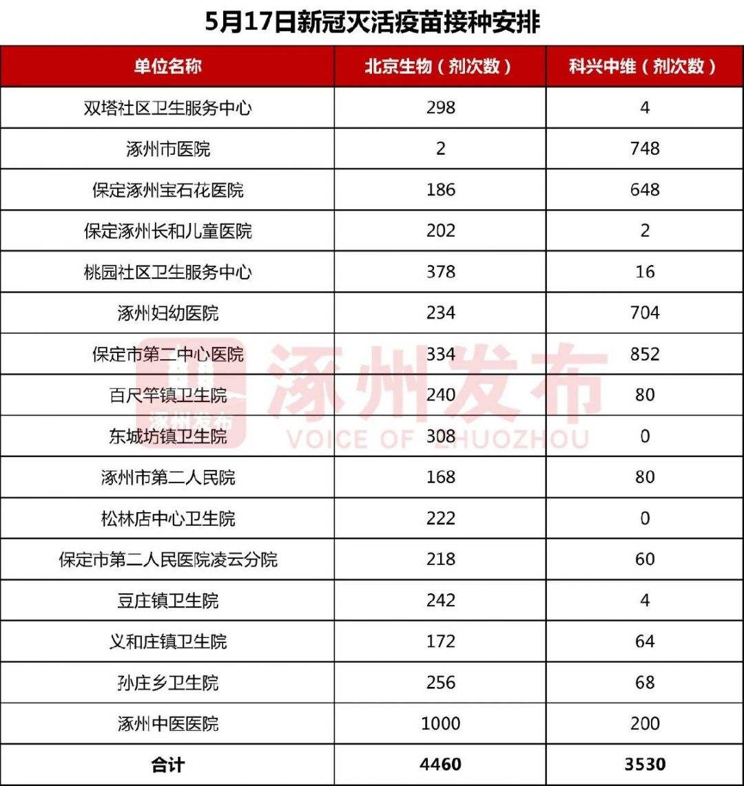 涿州新冠病毒属于哪种 涿州新冠病毒属于哪种疫情