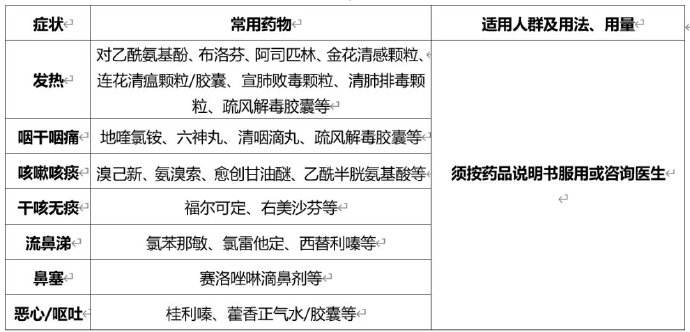 可以抗新冠病毒的西药 可以抗新冠病毒的西药是什么