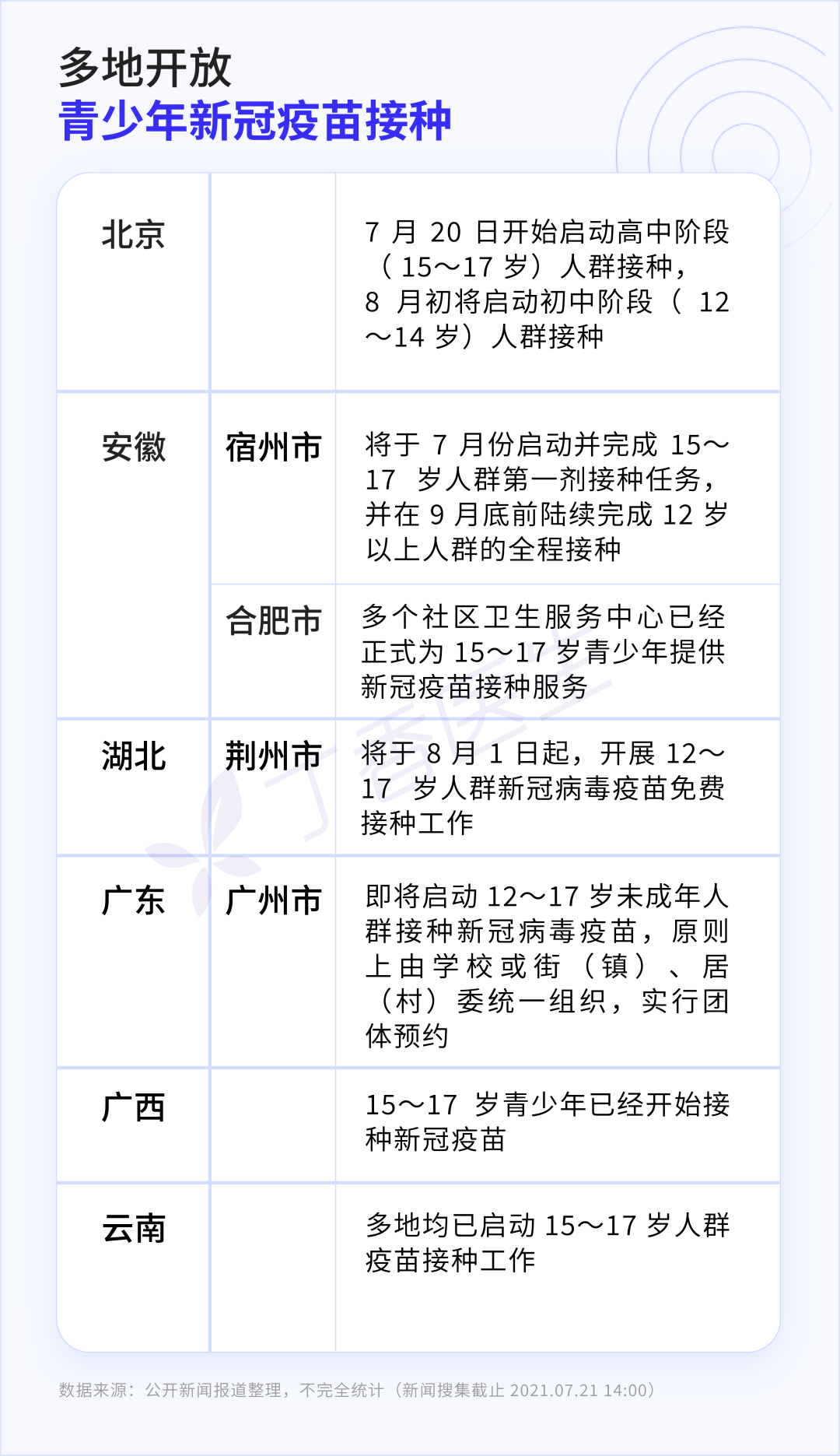 云南新冠病毒疫苗预约 云南新冠疫苗接种预约官网