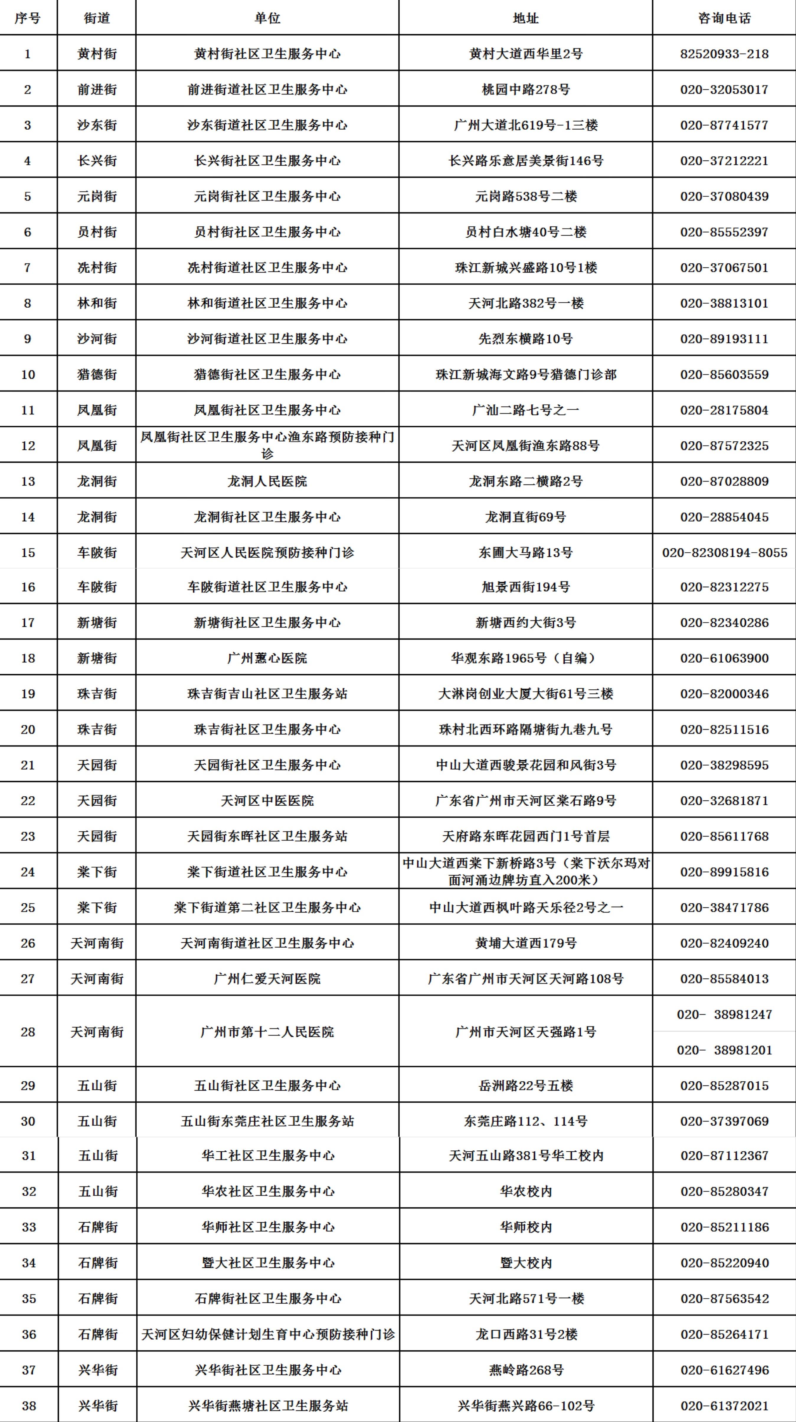 云南新冠病毒疫苗预约 云南新冠疫苗接种预约官网