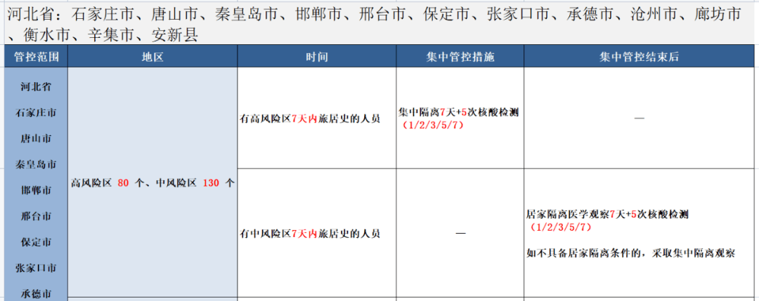 陕西新冠病毒数量最新 陕西新冠病毒数量最新情况