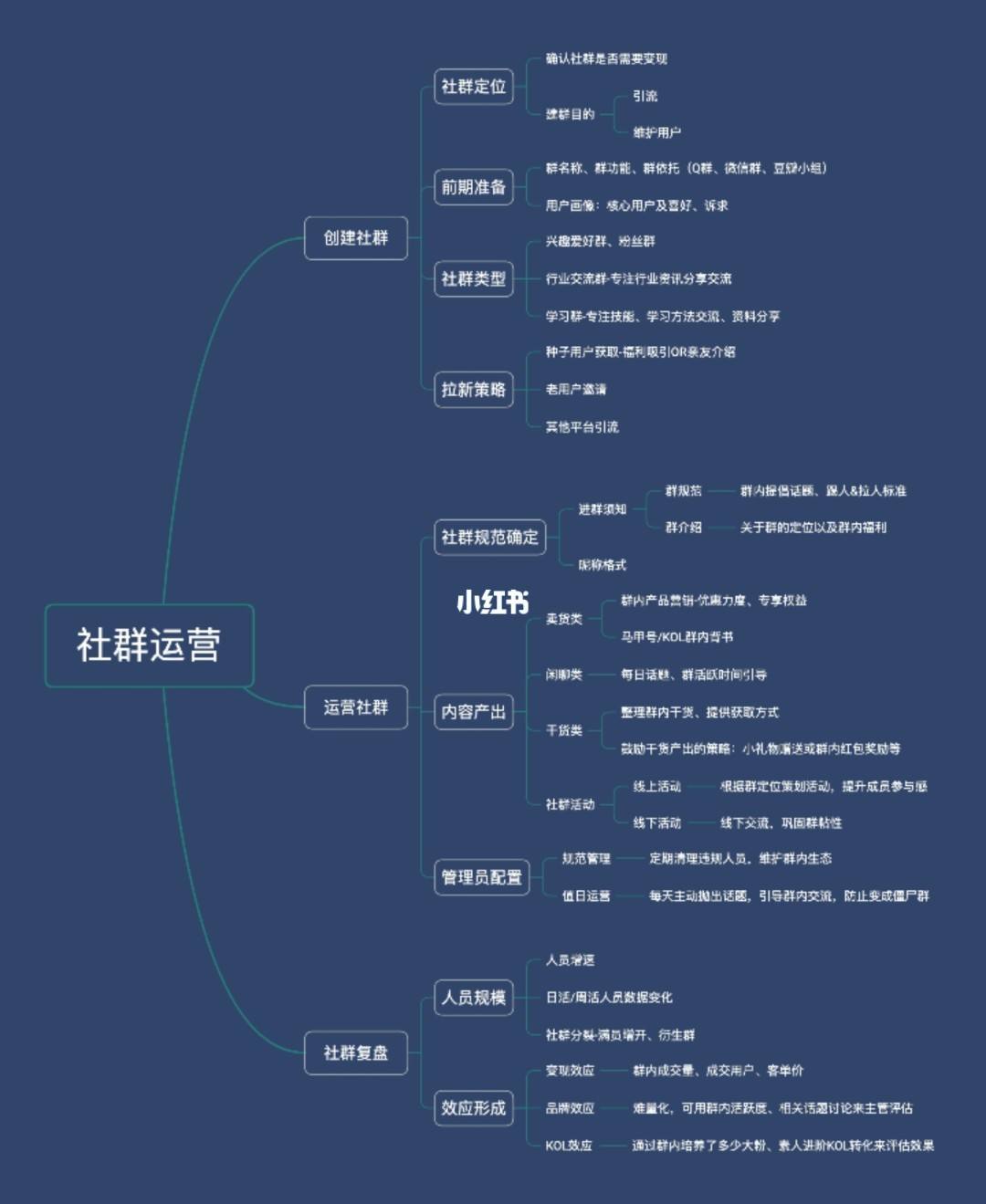 运营要做什么 运营要做什么国际站