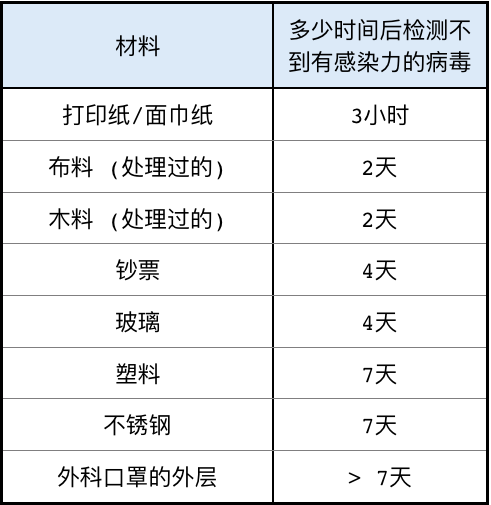 新冠病毒存活21天小时 新冠病毒存活21天小时会传染吗