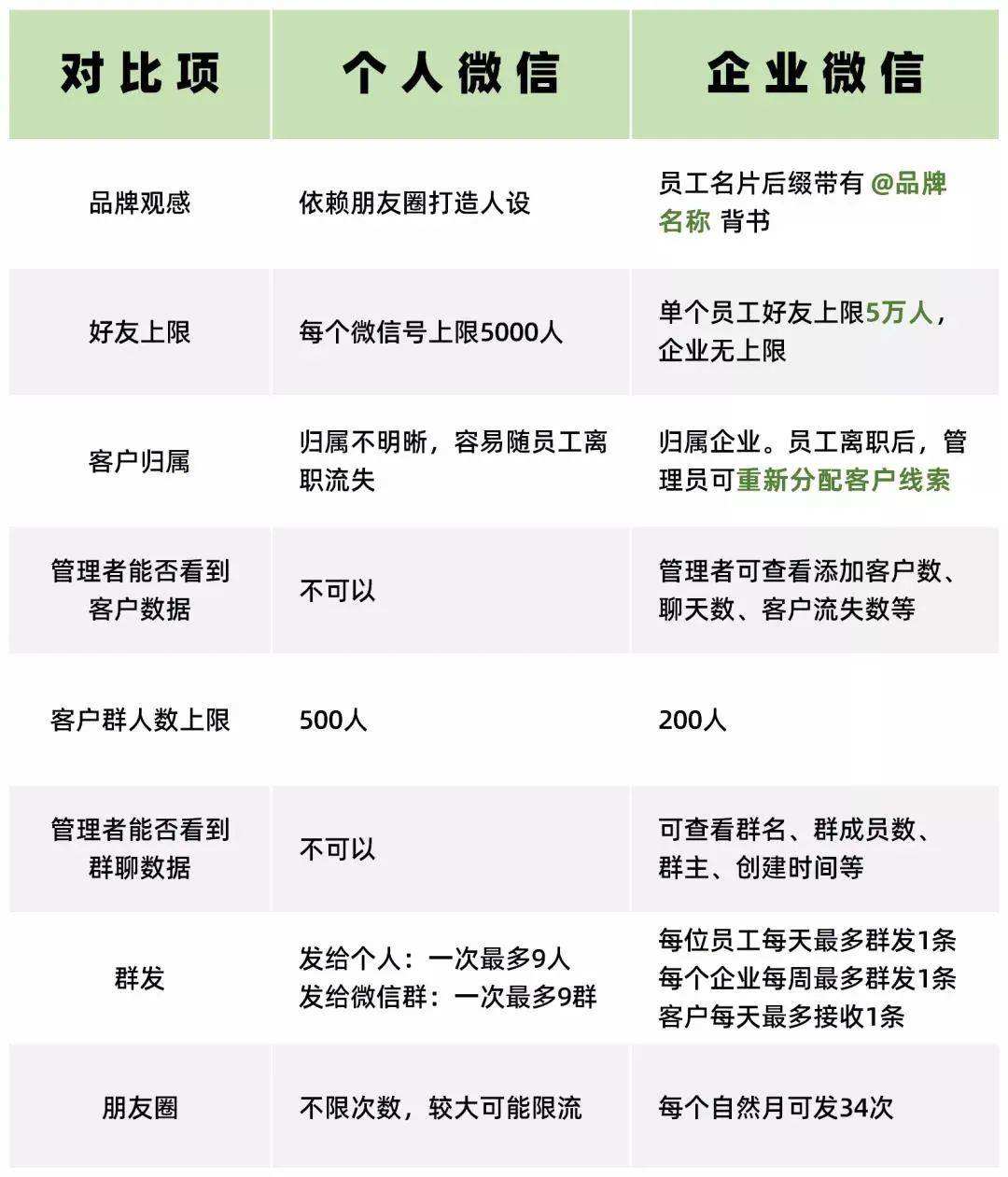 微信社群运营工具 微信社群运营工具wetool的作用