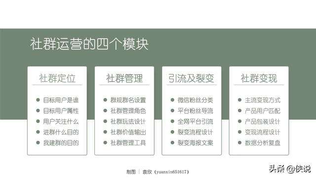 微信社群运营工具 微信社群运营工具wetool的作用