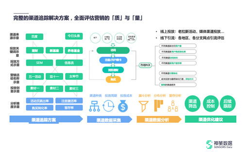 什么是运营体系 运营体系是什么意思