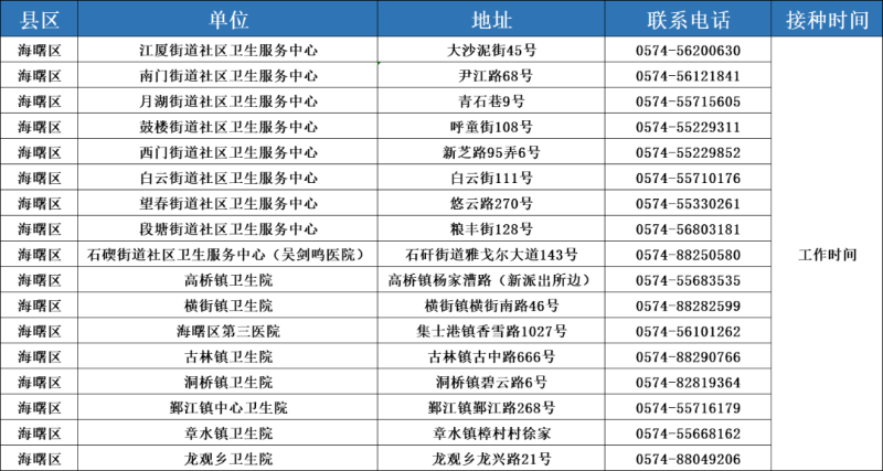 镇海新冠病毒阳性多少 镇海新型冠状病毒咨询电话