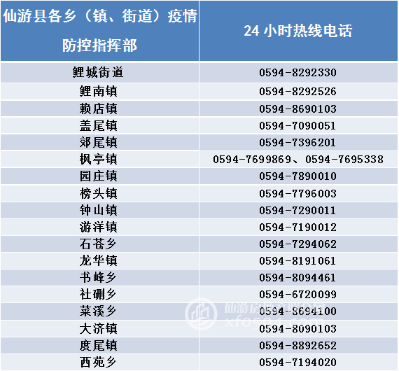 仙游新冠病毒什么名称 仙游发现新型冠状病毒病例