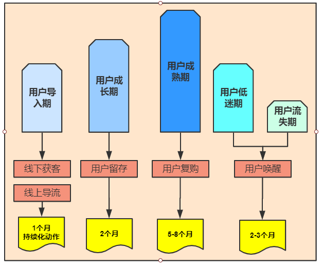 如何做好用户运营 如何做好用户运营管理