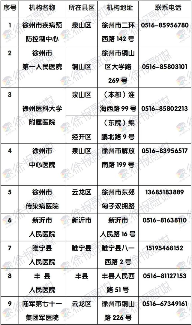 徐州新冠病毒报告查询 徐州新冠病毒报告查询系统