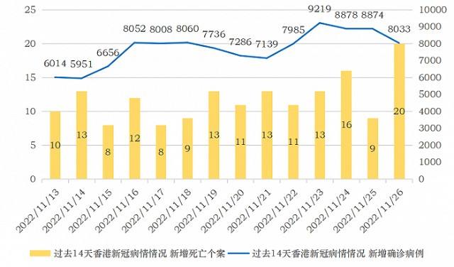 香港死亡人数新冠病毒 香港死亡人数新冠病毒多少