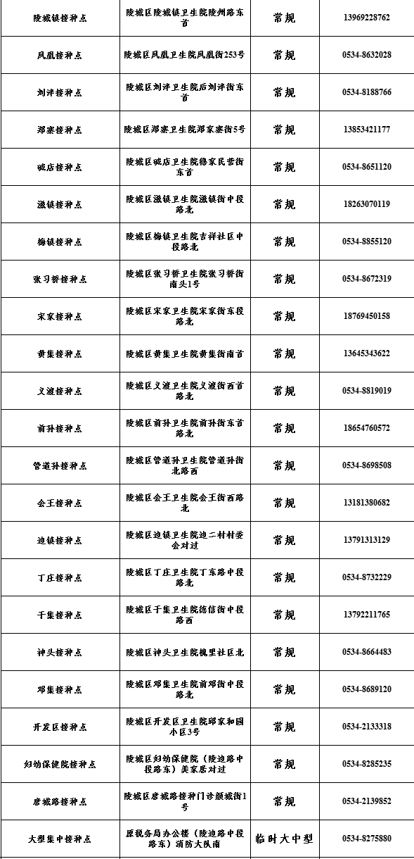 德州地区有几个新冠病毒 德州地区有几个新冠病毒感染者