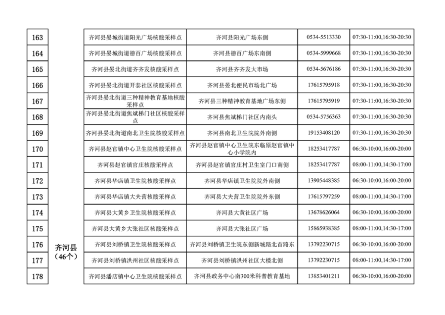 德州地区有几个新冠病毒 德州地区有几个新冠病毒感染者