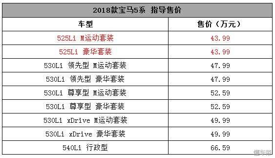 宝马价格 宝马价格2022价目表