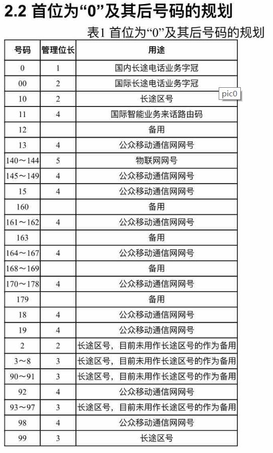 153号段是哪个运营商 152号段是哪个运营商的