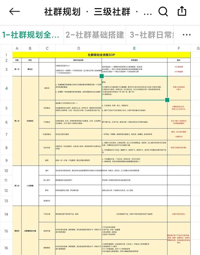 社群运营活动 社群运营活动策划