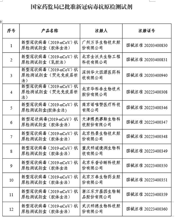 新冠病毒分几种抗原 新冠病毒对人来讲属于哪种抗原?