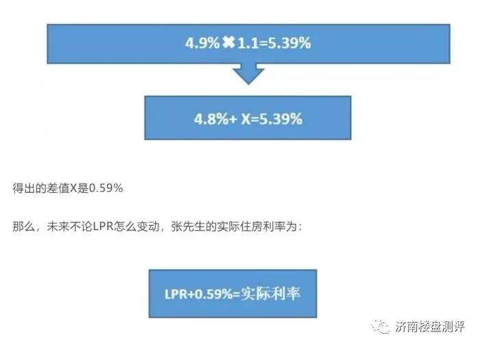 怎样更改lpr利率 如何更改贷款利率为LPR